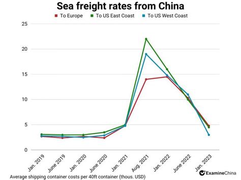 jctrans|FCL Container Shipping Sea Freight Rates from China to the .